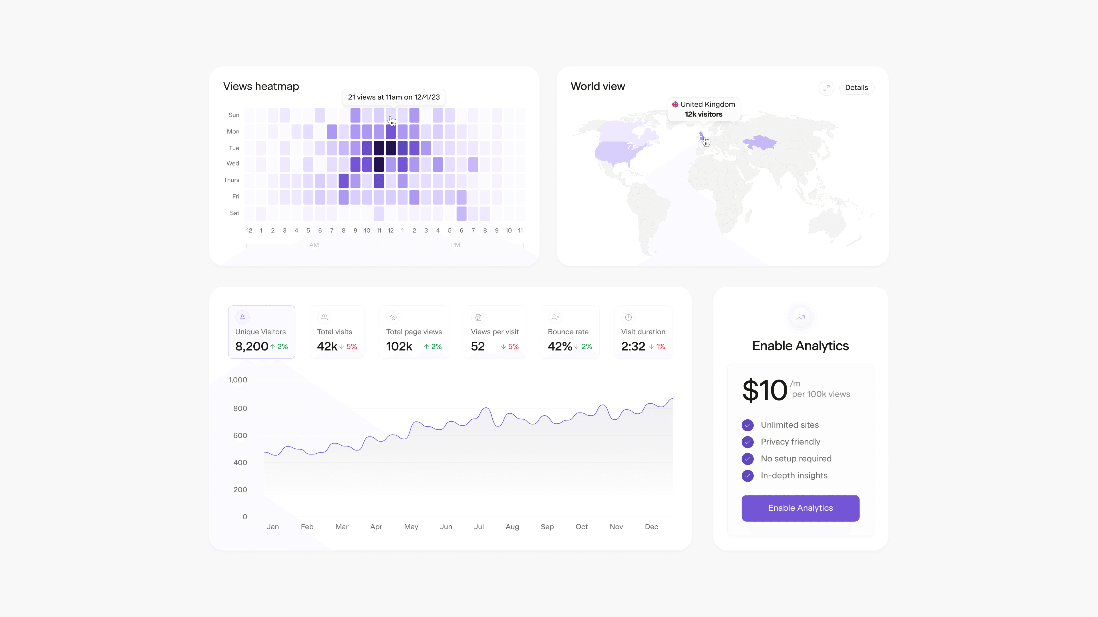 Super analytics components